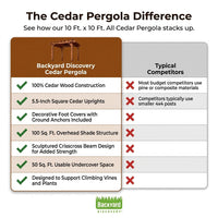 10 Ft. X 10 Ft. Traditional All Cedar Wood Outdoor Patio Pergola Shade Structure — Comparison