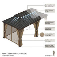 12 Ft. X 22 Ft. Double Galvanized Steel Roof Aluminum Frame Outdoor Patio Hardtop Gazebo with Netting and Curtains — How It Works