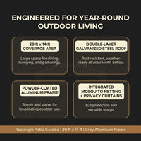 14 Ft. X 20 Ft. Double Galvanized Steel Roof Aluminum Frame Outdoor Patio Hardtop Gazebo with Netting and Curtains — Results & Stats