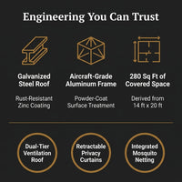 Outdoor Hardtop Gazebo Built for Year-Round Entertaining, Galvanized Steel Roof, Aluminum Frame, 14x20 Ft — Results & Stats