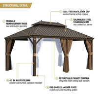 Outdoor Hardtop Gazebo Built for Year-Round Entertaining, Galvanized Steel Roof, Aluminum Frame, 14x20 Ft — How It Works